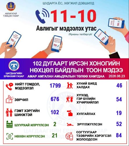 Хоногийн нөхцөл байдлын тоон мэдээ